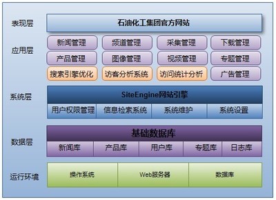 石油化工行業(yè)網(wǎng)站建設(shè)與新聞信息采集一體化解決方案